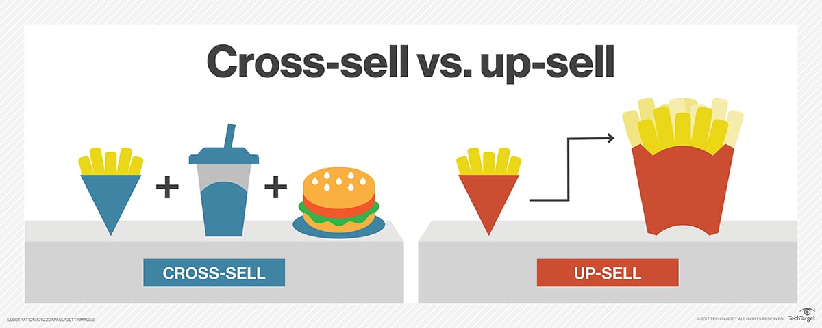 Cross sell vs upsell