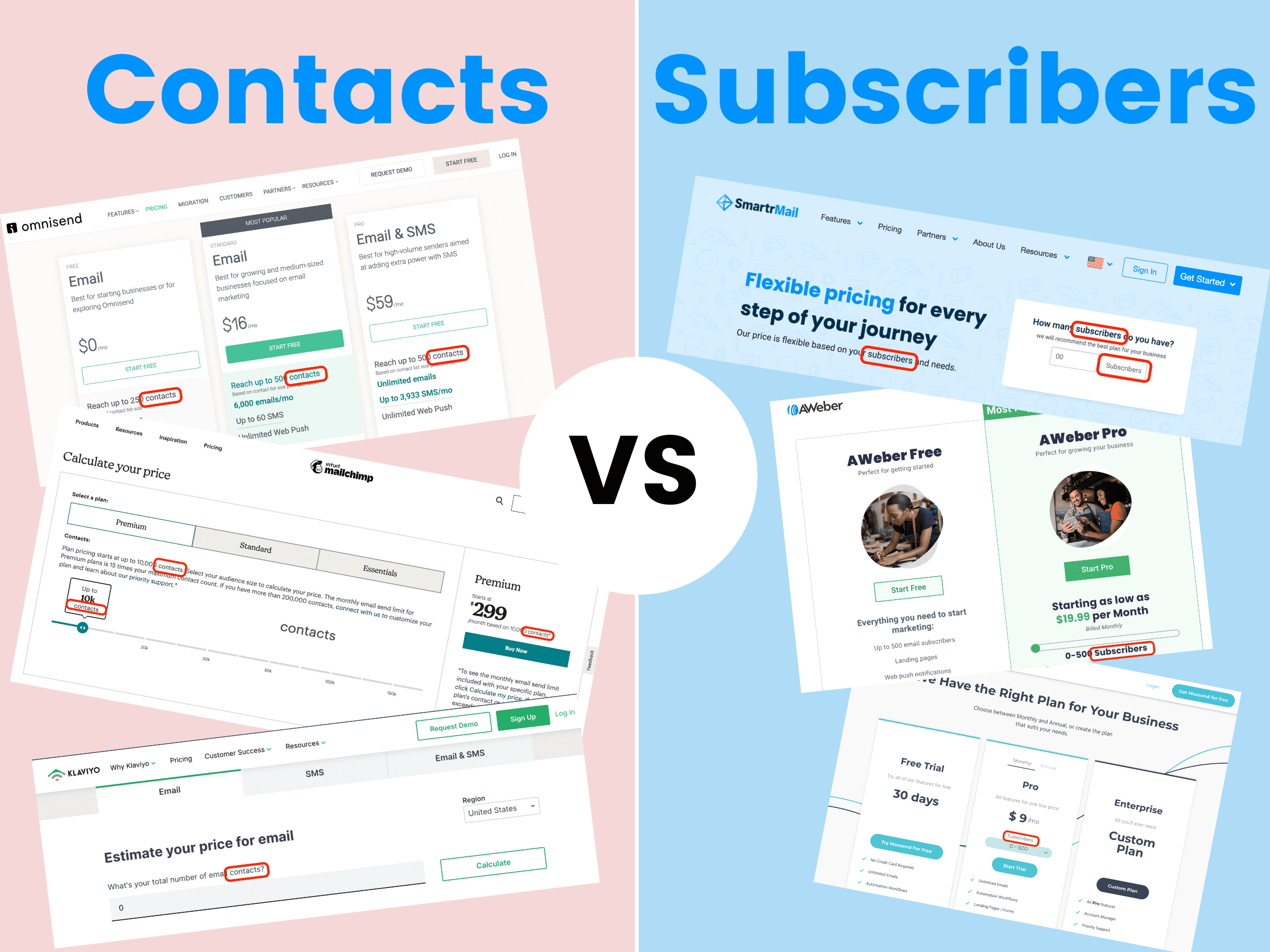 Contact VS subscribers